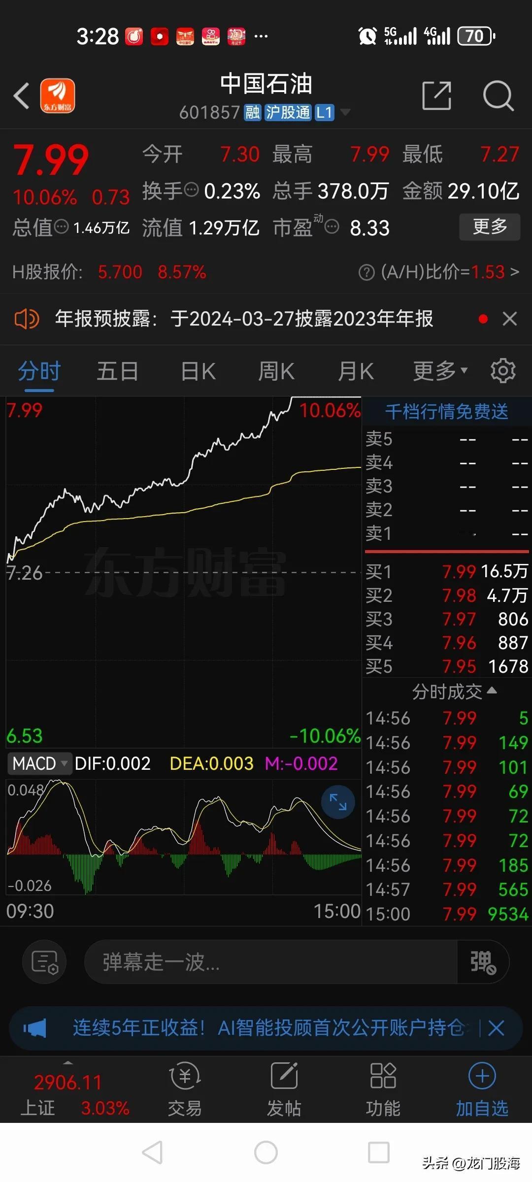 今天的行情打破了所有股民的认知，为什么这么说呢？

因为铁树开花了，中国石油都涨
