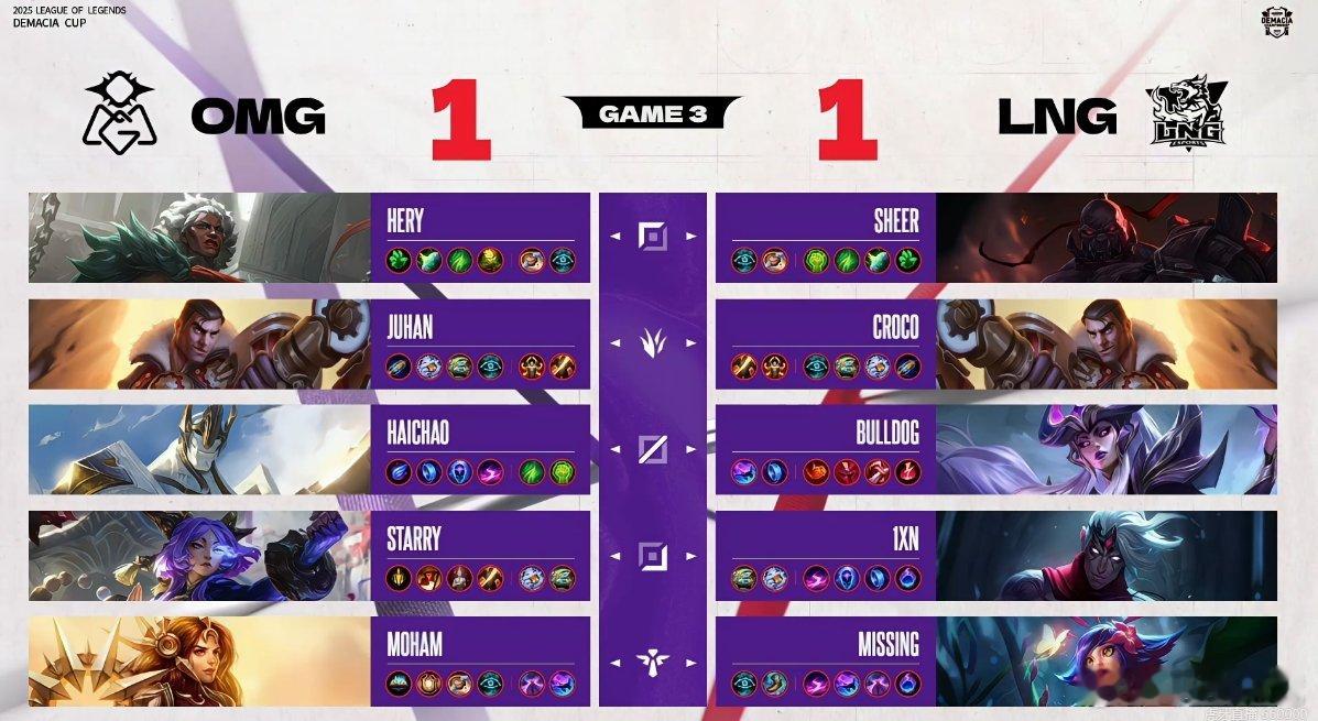 【2025德玛西亚杯 第二阶段】LNG 1-1 OMG决胜局阵容如下，大家觉得哪