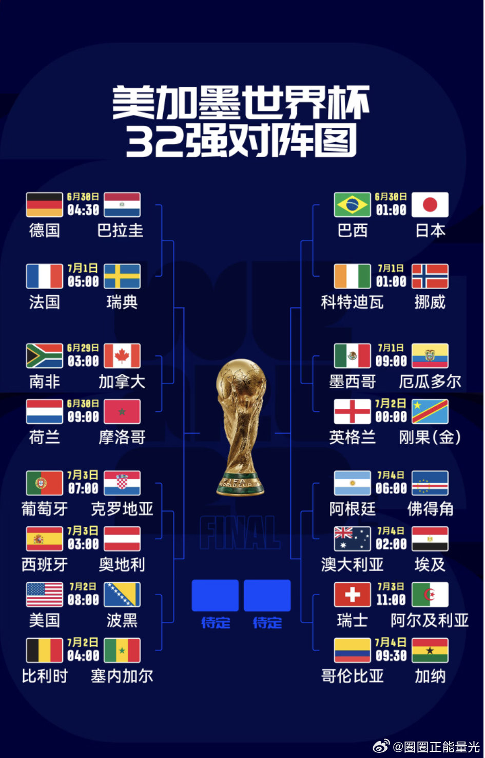 32强集结上咪咕看世界杯淘汰赛扩军后首次！32强全部就位，淘汰赛大乱斗正式打响。