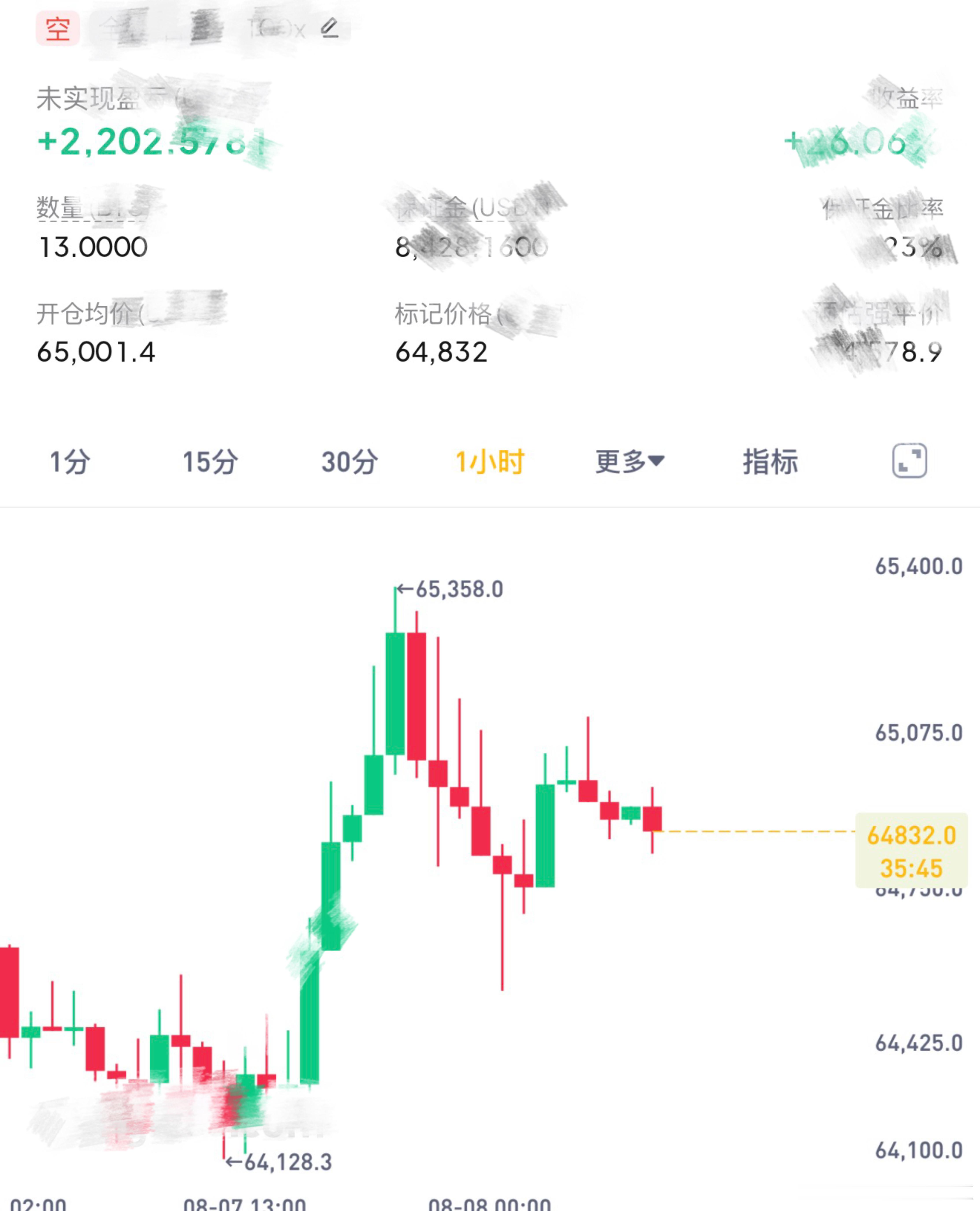 周末嘛理所应当的慢，不急不急