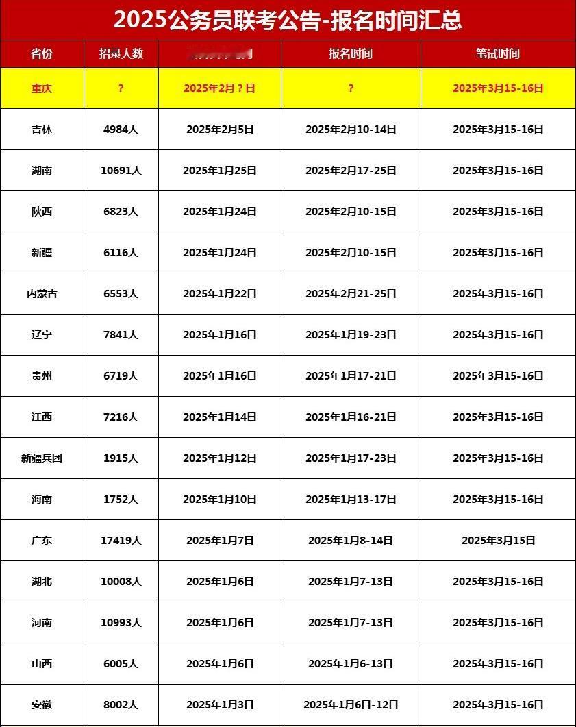 公务员 公务员联考 重庆公务员 重庆省考 省考