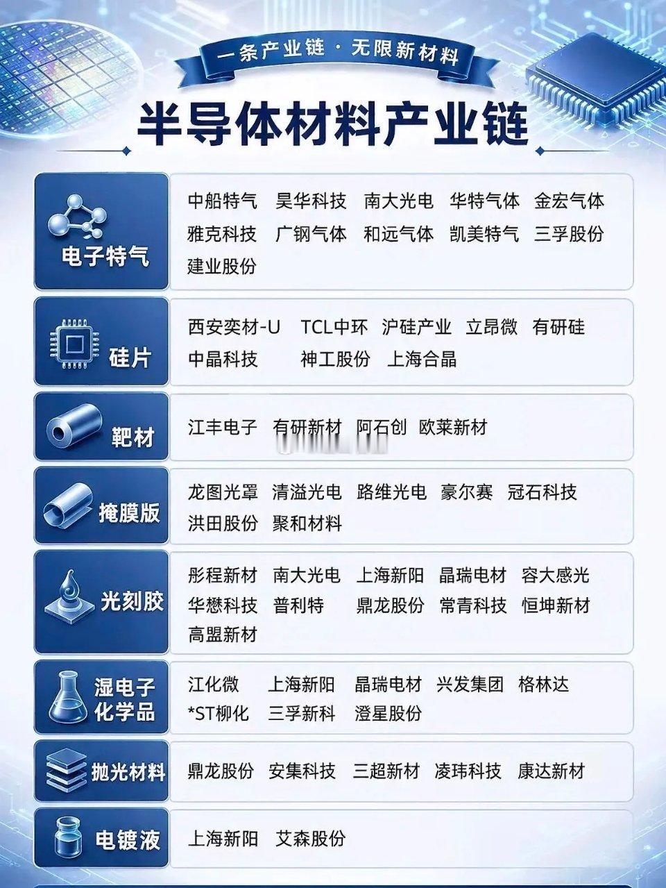 半导体材料涨价潮席卷而来，高景气周期最近半导体掀起“史上罕见”的全产业链涨价潮—