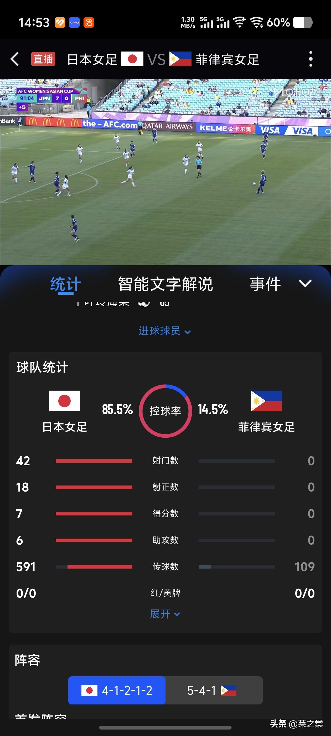 7：0，日本女足以本届亚洲杯的第二高比分，碾压战胜菲律宾女足，中国女足如要过招日