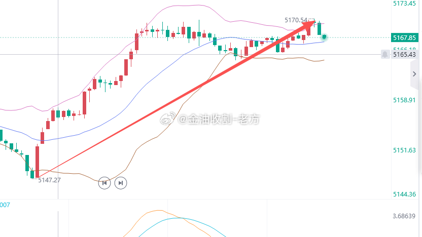 轻舟已过万重山，低头一看还没上船。5145的犹豫，终于在5170扎向了我的心