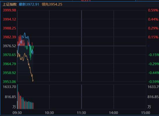 整个盘面哪来的这么大抛压？ ​​​