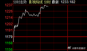电影板块都被星爷给带动起来了，这就是星爷的魅力啊。 