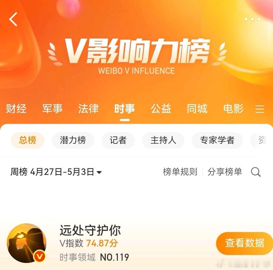 119，弱弱的我的最佳战绩