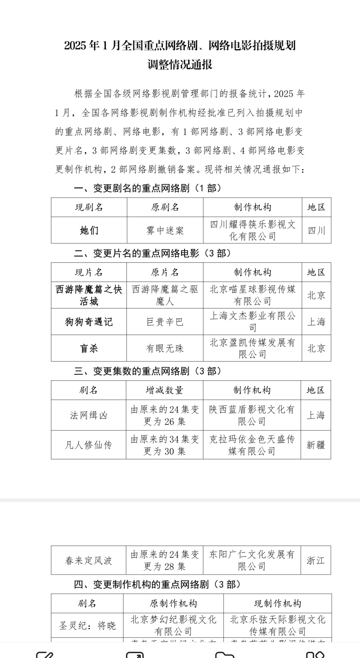 【总局公布1月网剧备案剧名集数变更，这些网剧已过审】宋佳、黄尧《雾中迷案》变更剧