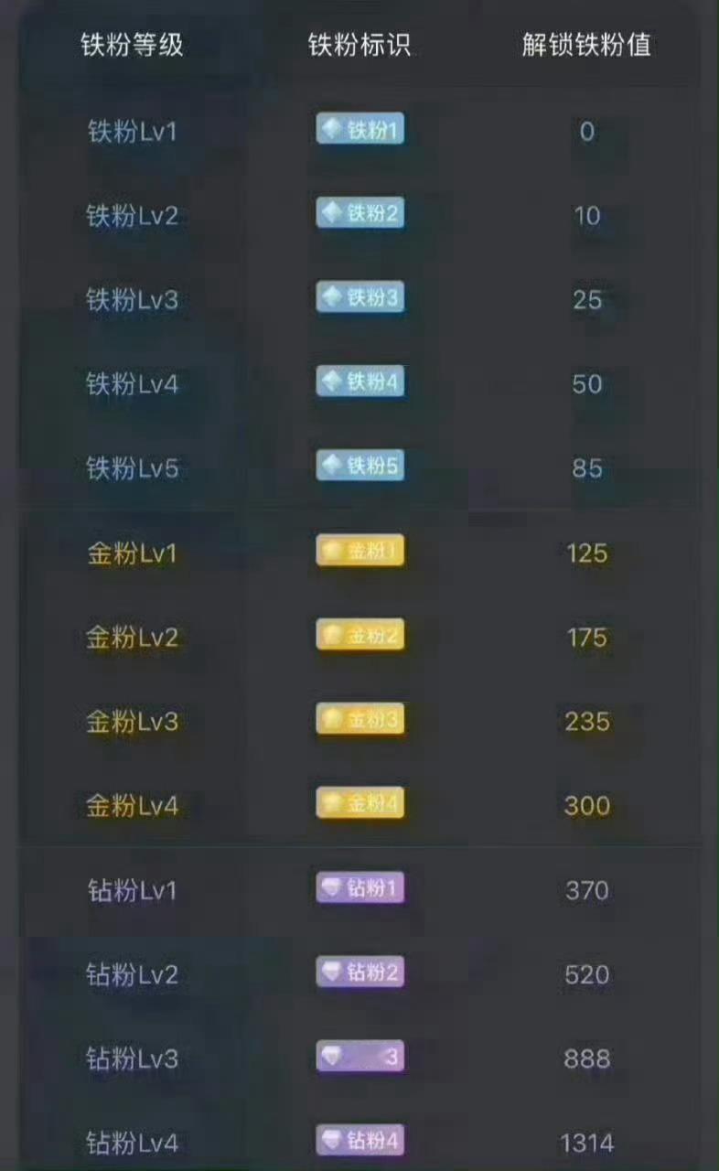 兄弟姐妹们周末愉快养铁了！朋友们集合了，在线的朋友请点个赞，评论518，看看你的