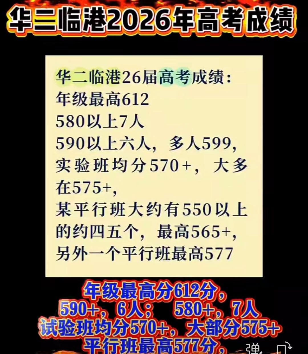 26年上海高考成绩公布后，我们来看看这几所高中的高考成绩:
1，华二临港
26年