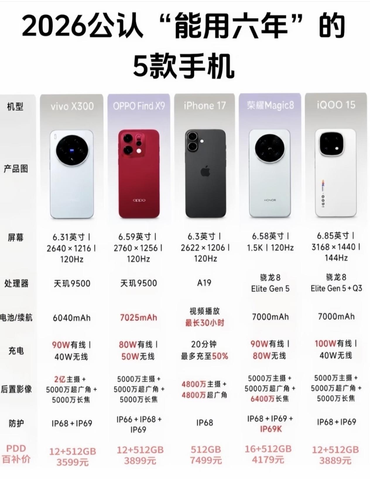 想换手机用个五六年不卡？现在国产机才是真卷王。荣耀Magic8这波直接杀疯，闭眼