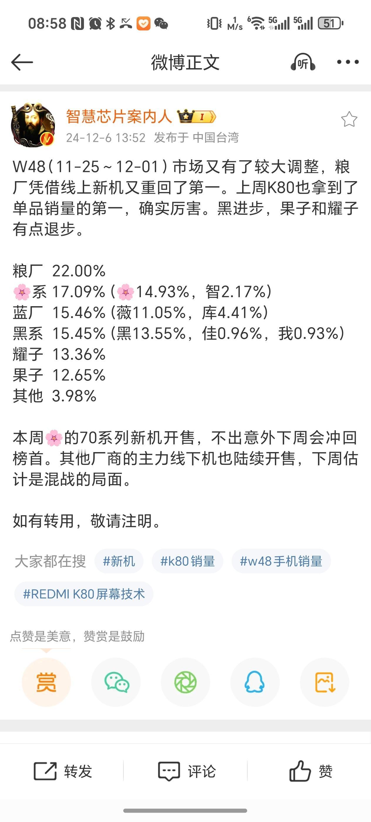 红米K80首销周，助力小米再次登顶，和上次小米15系列首销表现差不多。
华为Ma