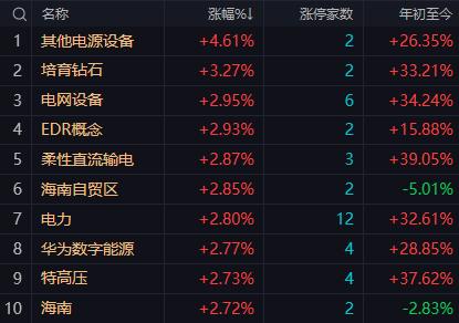 【5月13日午评：午后A股市场预计将延续震荡分化格局 资金开始在板块间进行高低切