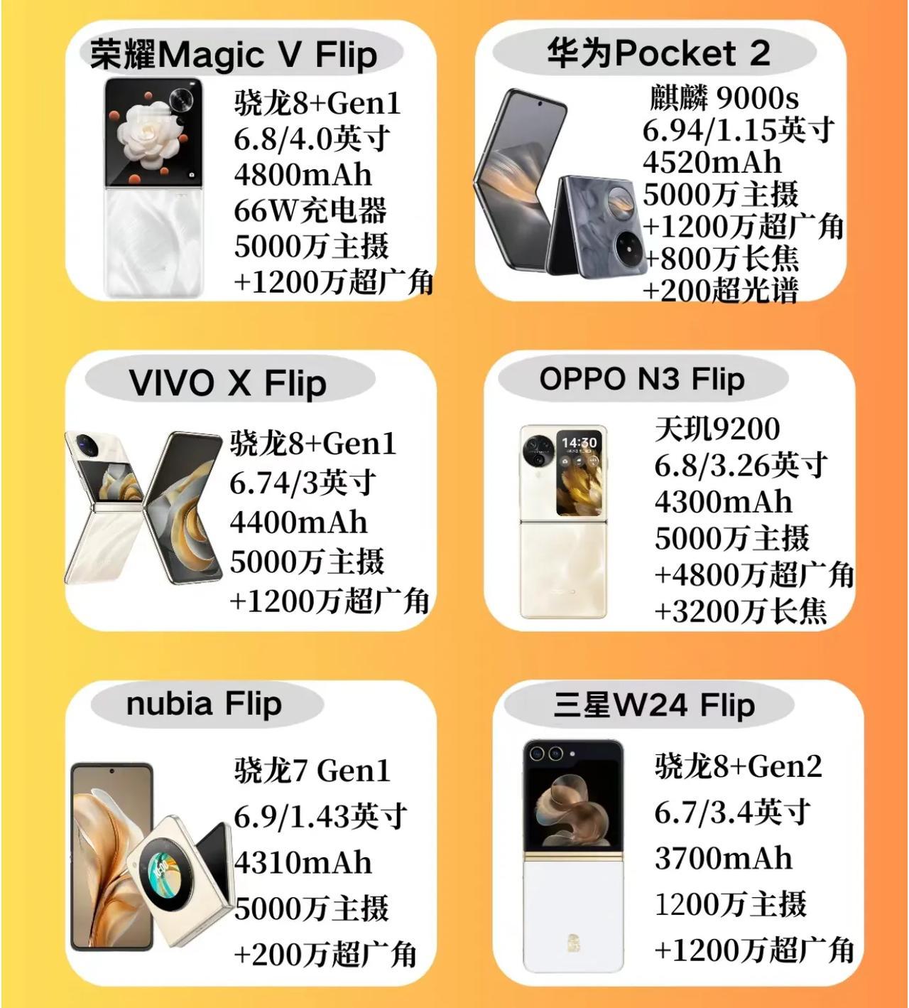 三星的小折叠：生态好
华为的小折叠：颜值高，贵
OPPO的小折叠：物美价廉
荣耀