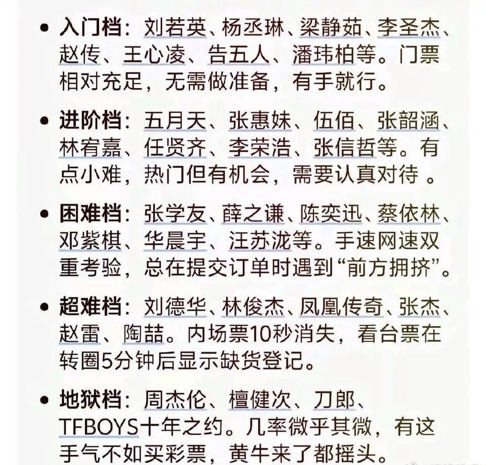 演唱会抢票难度排行榜，看着很合理[并不简单] ​​​