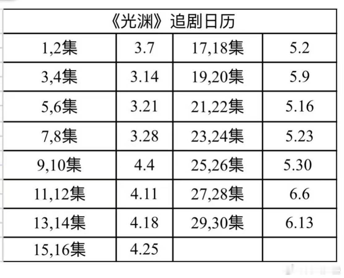 光渊3.7日本播出，追剧日历来啦，一周更两集，播三个月，感觉这部剧播出后对他俩肯