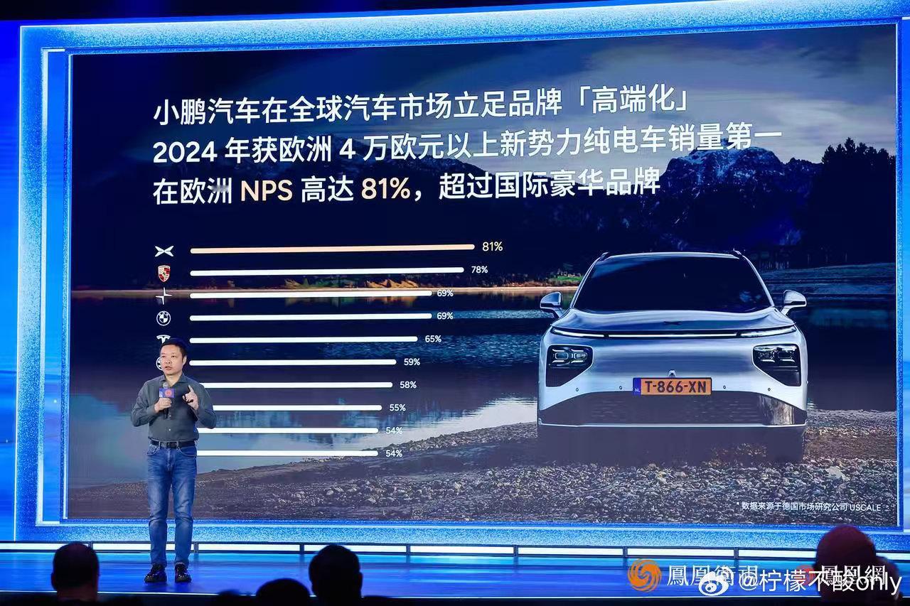 中国汽车向上突围不是向上突围，而是弯道超车！中国新能源现在已经可以横霸欧洲了！不