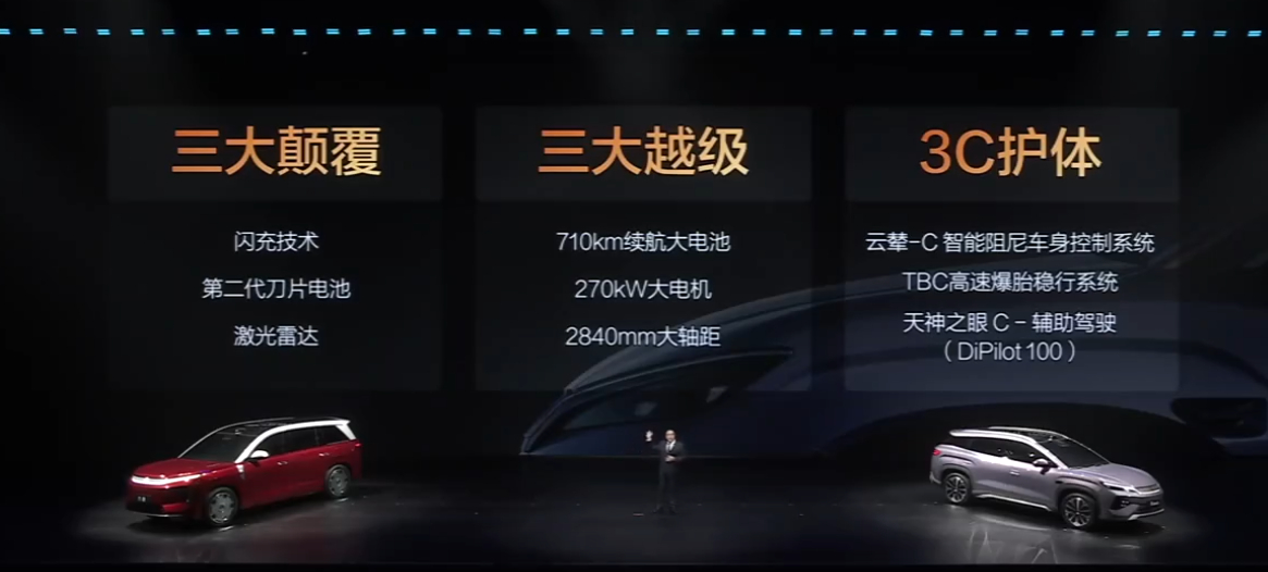 15.5-18.5万的宋Ultra EV看着还行吧？比亚迪宋Ultra规格：48