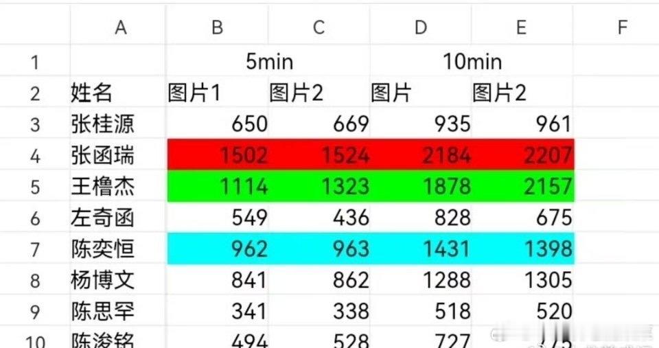 tgTF家族今日写真照图片赞拉表 