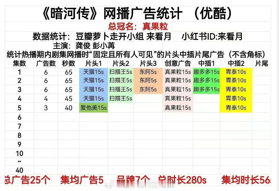 暗河传广告龚俊暗河传开播6广 暗河传广告龚俊[超话] ​ ​​​