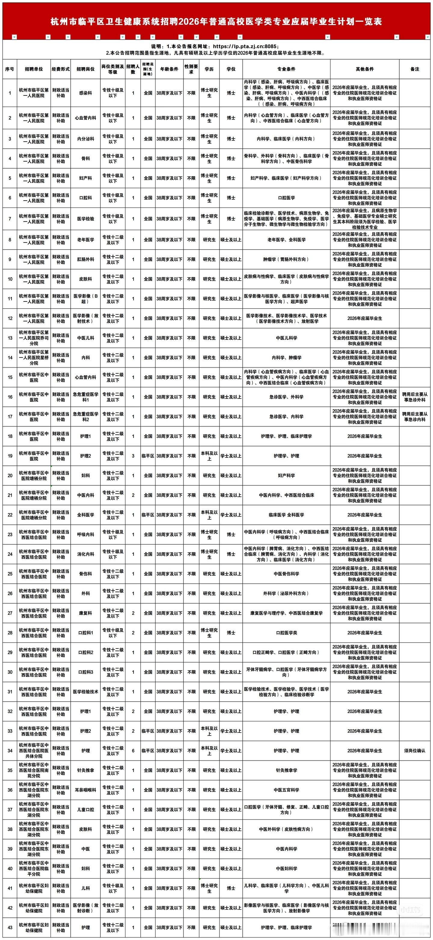 要不要那个毕业证，真的要想通一点。能拿当然好，如果特别委屈自己，真没必要。早一点