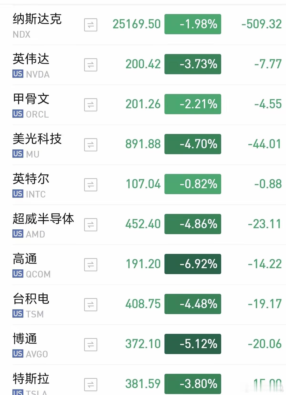 这一波确实是大调整，前期涨的太快太猛了！ 
