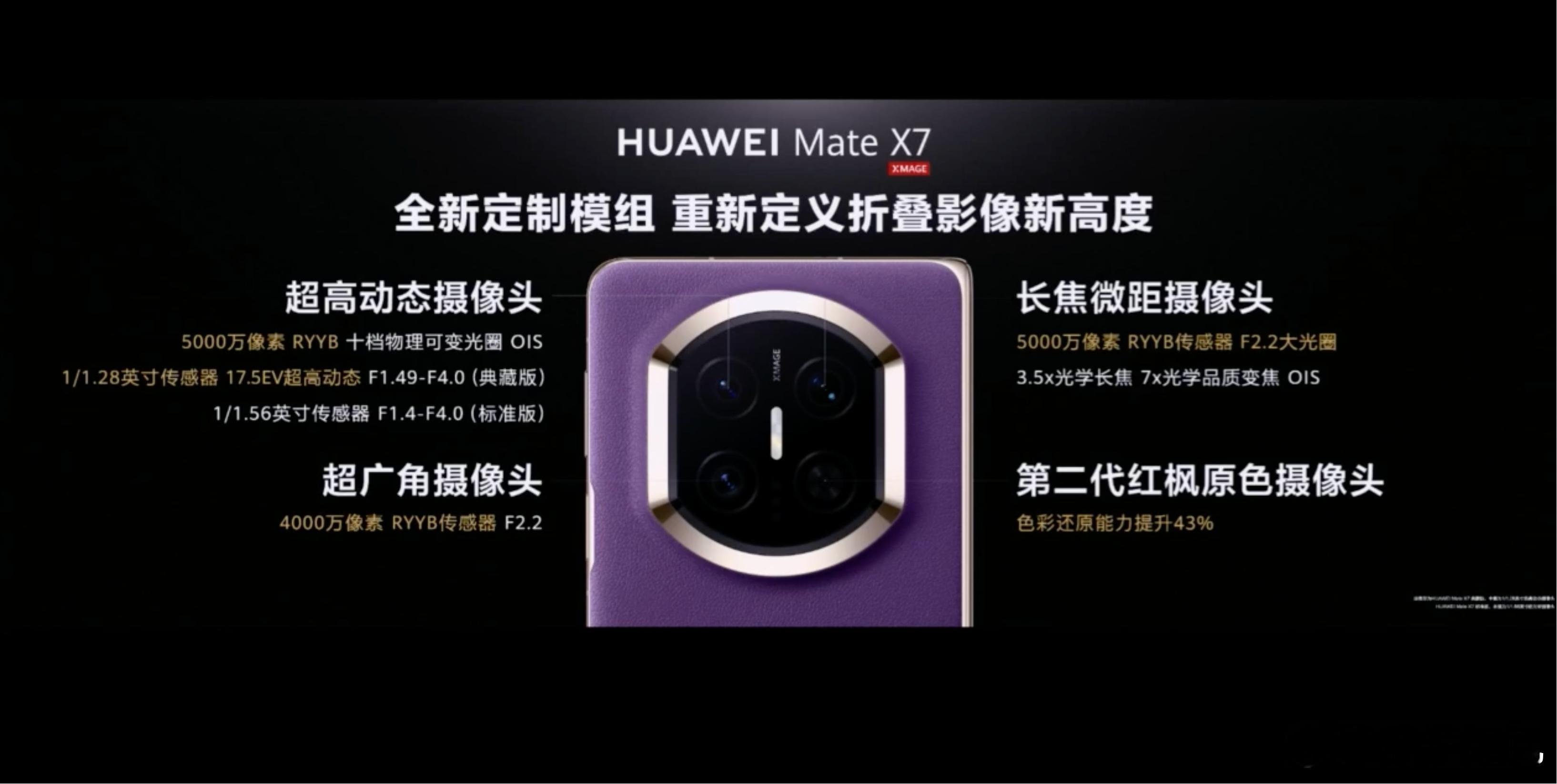 Mate X7 这套影像配置算得上折叠屏最强了吧？典藏版的主摄进光量相比苹果 1