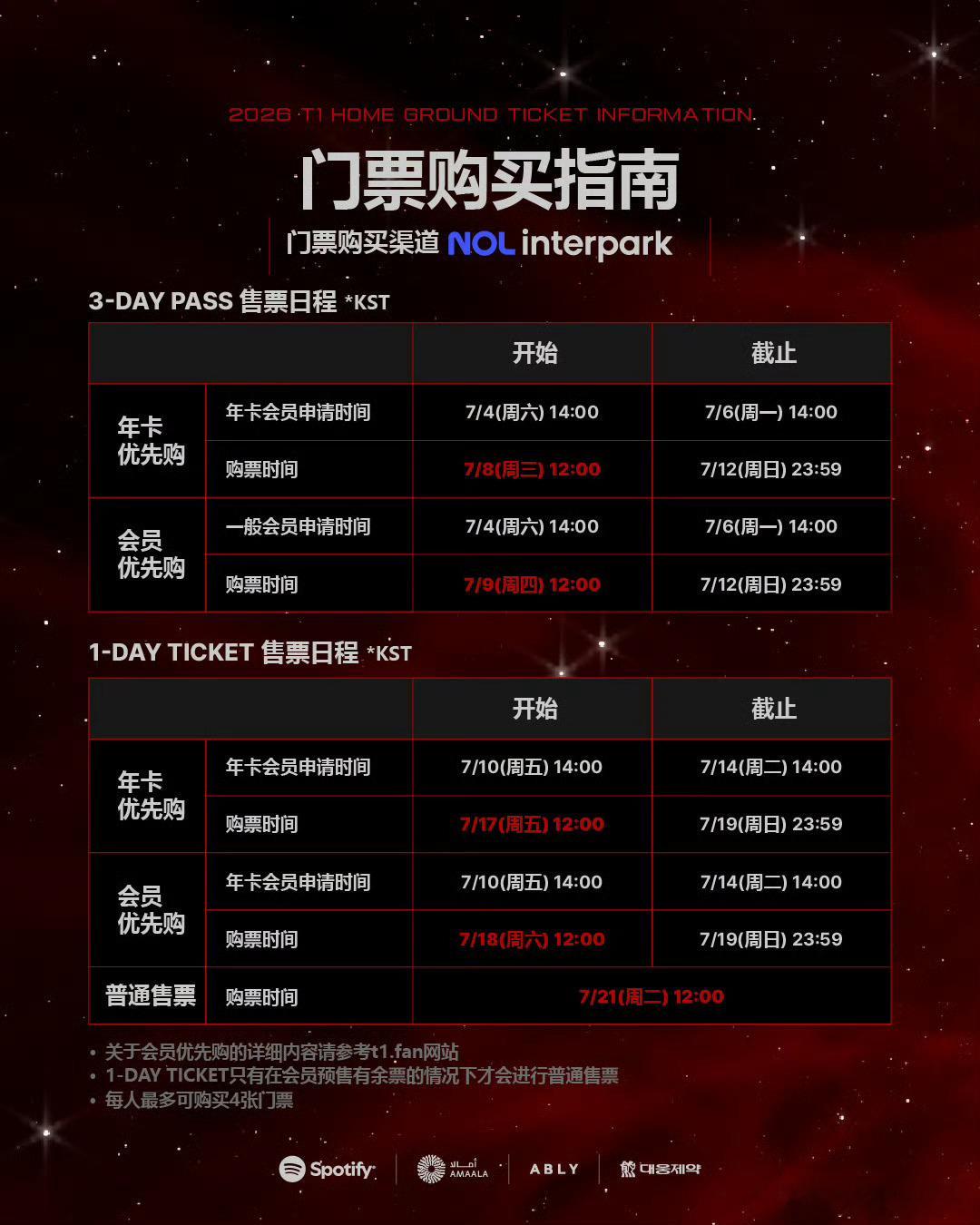 今天和明天是T1会员的主场日3天联票开票的日子g2打t1好刺激g2战胜t1202