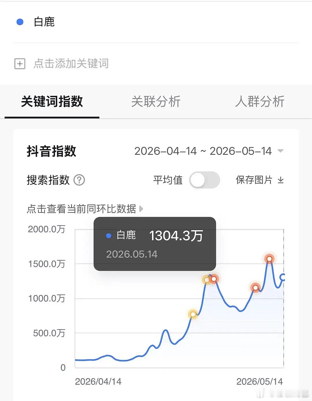 白鹿最近这事抖指很高呀，而且是愈演愈烈的态势🤔 