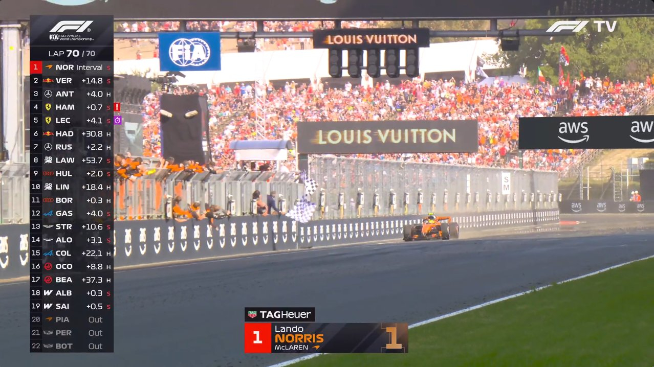 f1 诺里斯收获本赛季的首个分站冠军！🏆2026f1匈牙利大奖赛