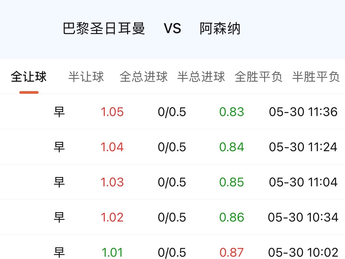 看法还是跟第一感觉一样。因为这场比赛首先可以定性，他就是巴黎的优势盘。去年巴黎和