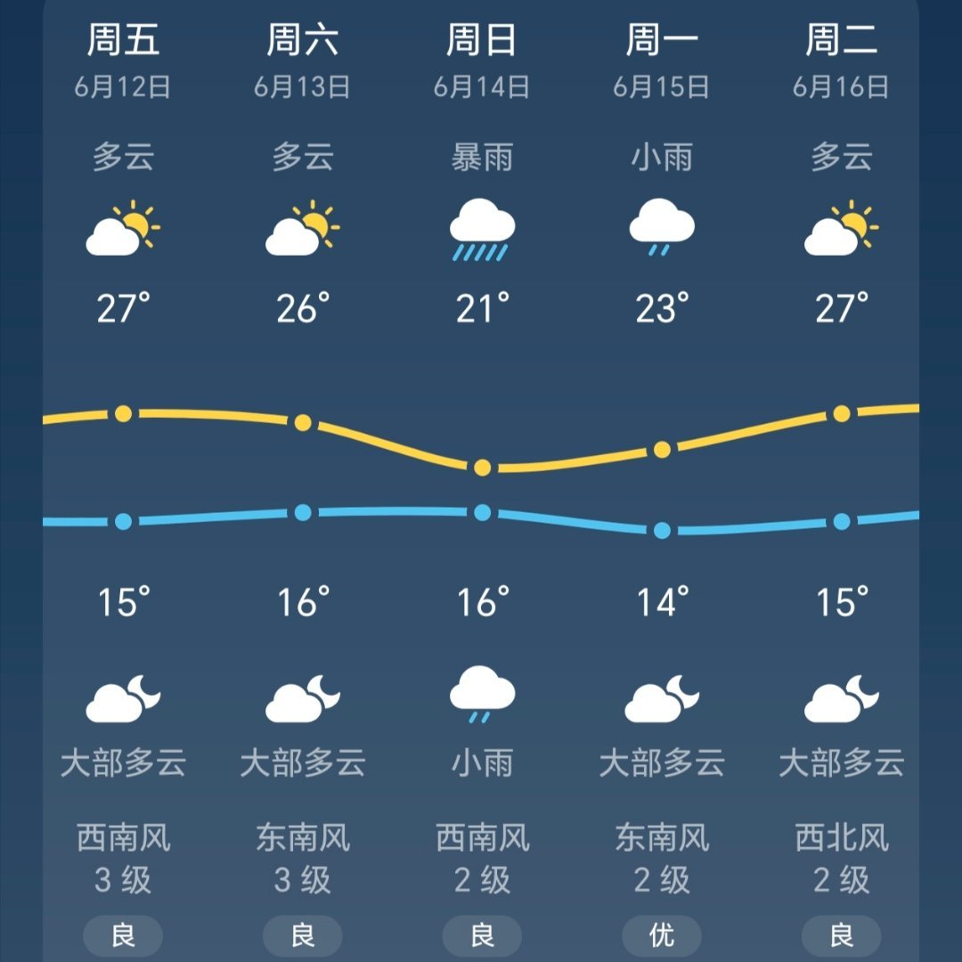 这礼拜天，我大辽宁暴雨？认真的吗？