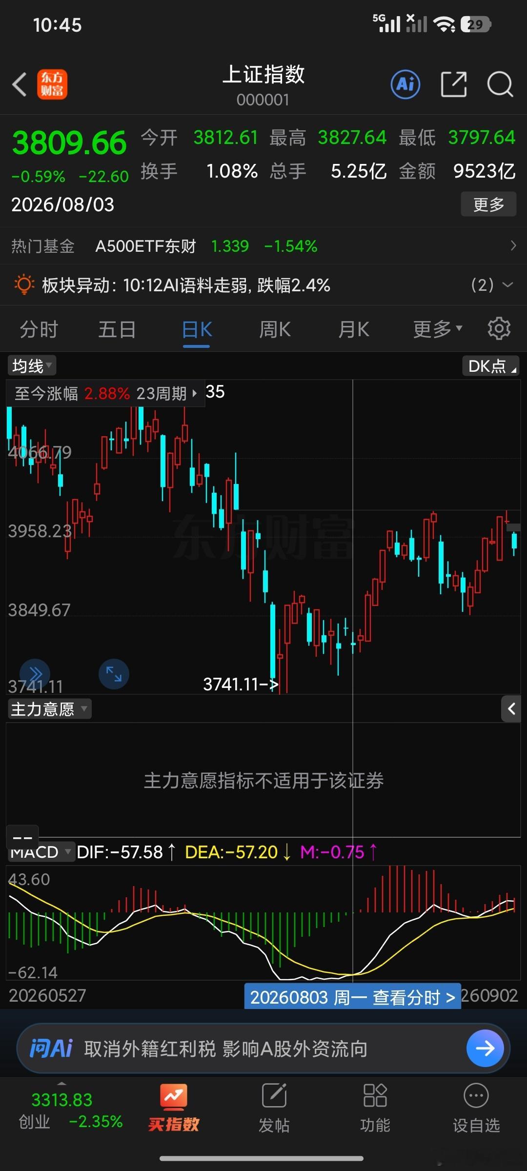 本来顶部十字星不走变穷人，然后再出十字星，让死局变活……当然这得看主力心情。 ​