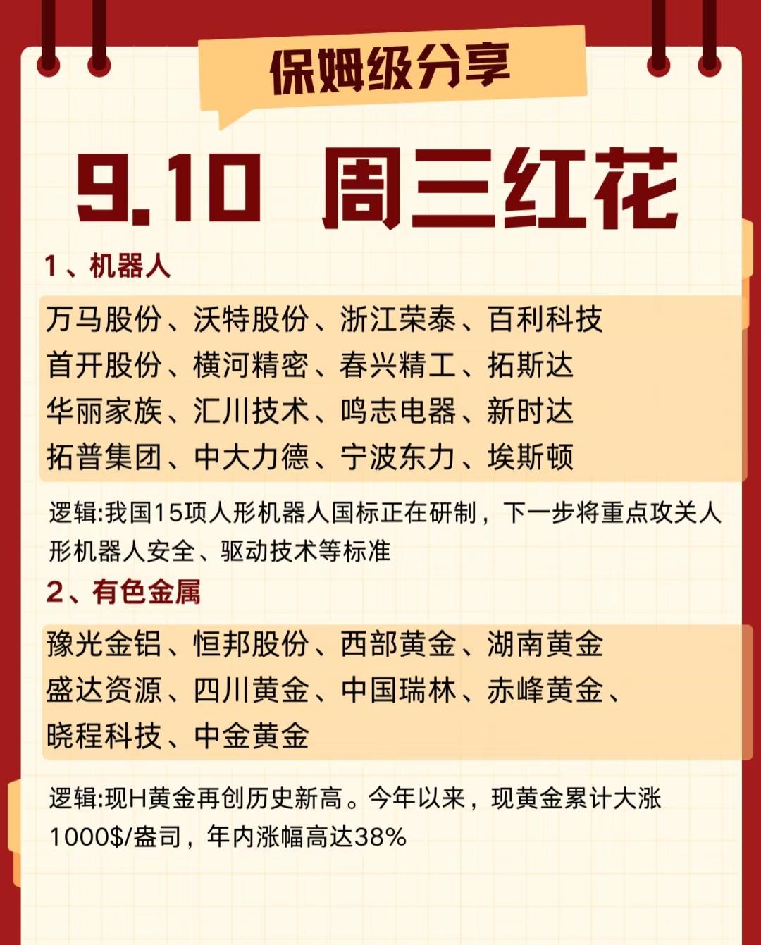 📅 日期：9月10日（周三）

主题：投资热点板块梳理

🔧 一、机器人板块