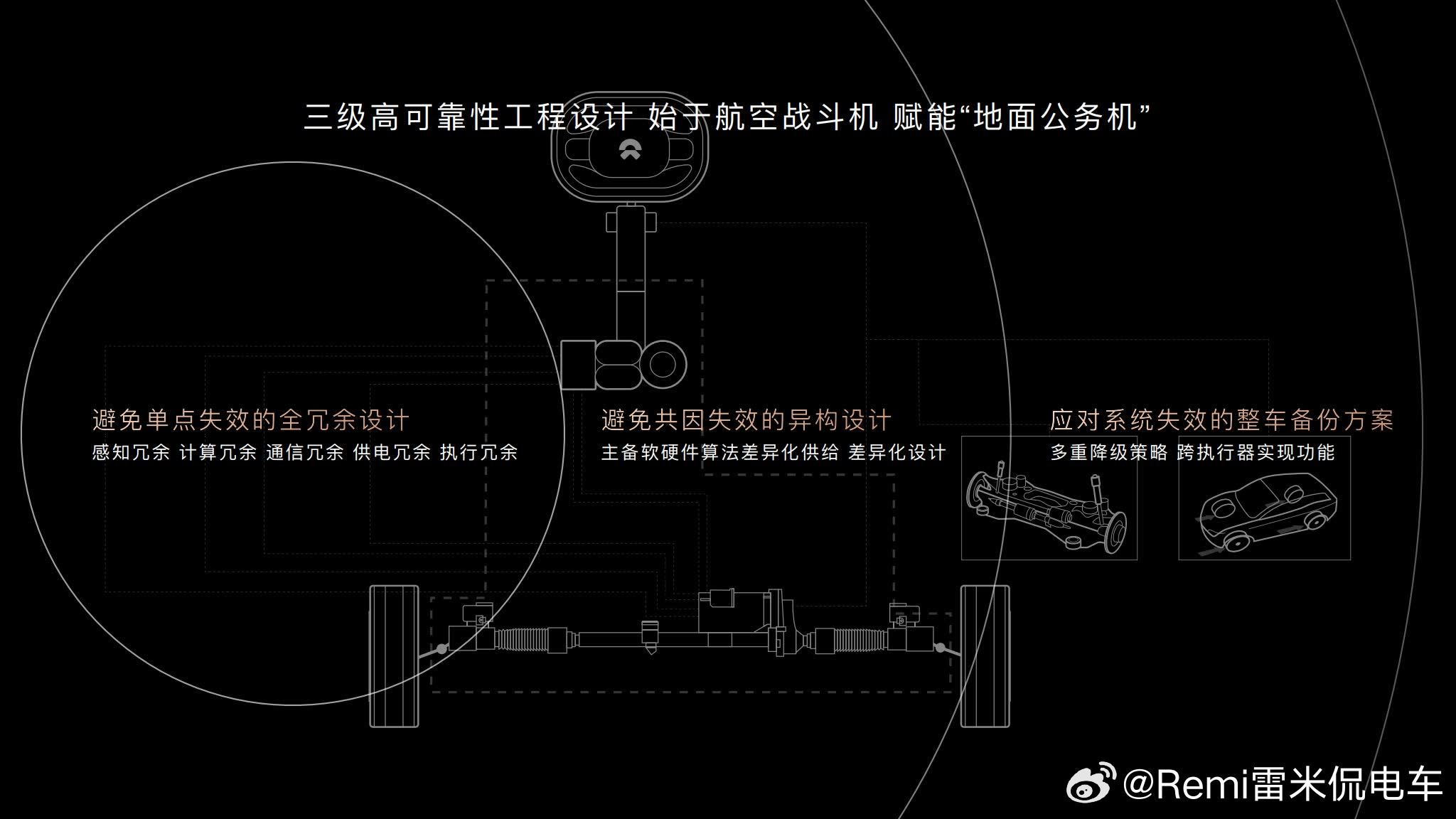 讲一个冷知识：蔚来的线控转向为了安全设计了主备模式，这个其实都是正常操作，离谱的