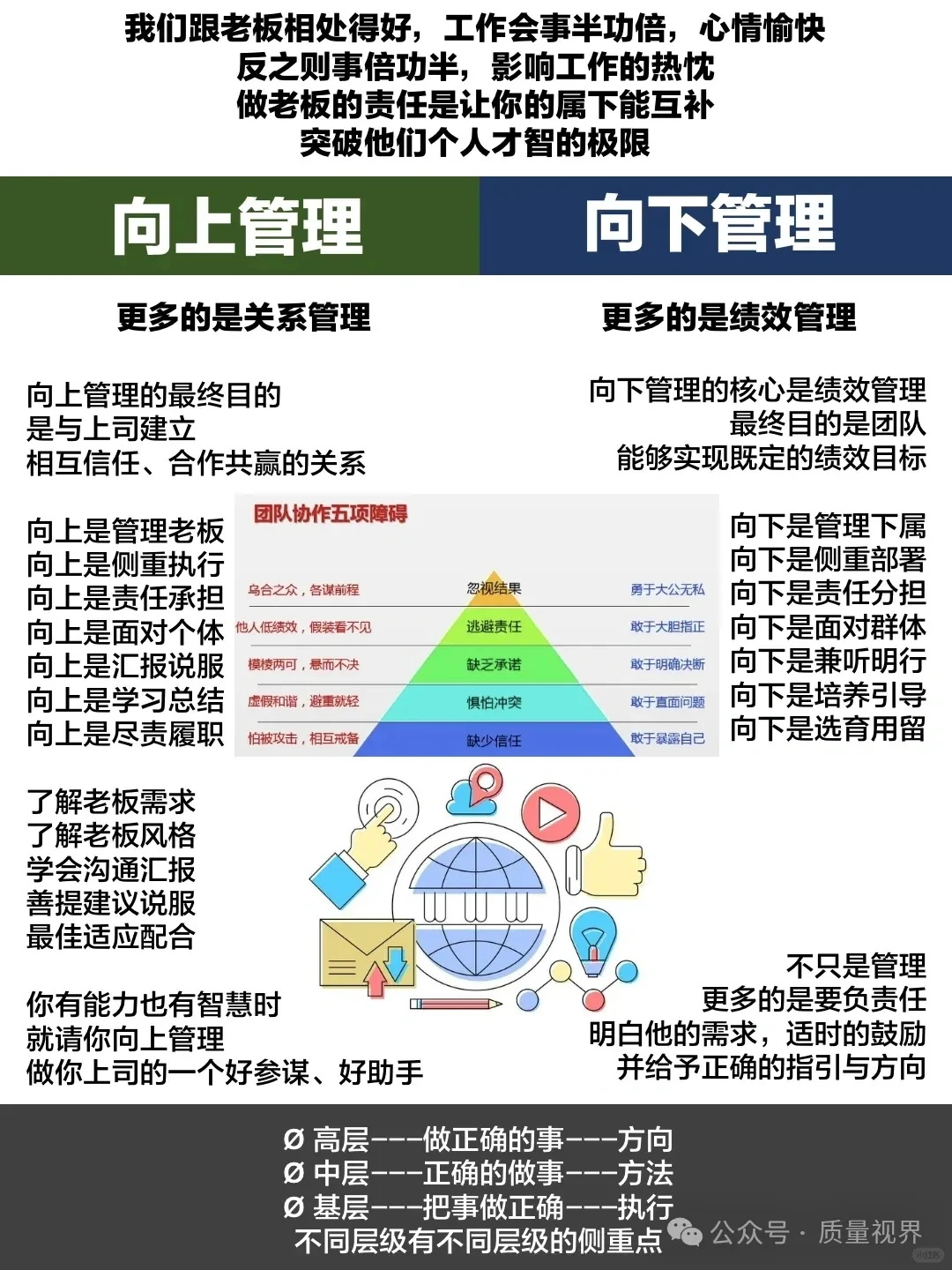 管理者要懂得向上管理与向下管理