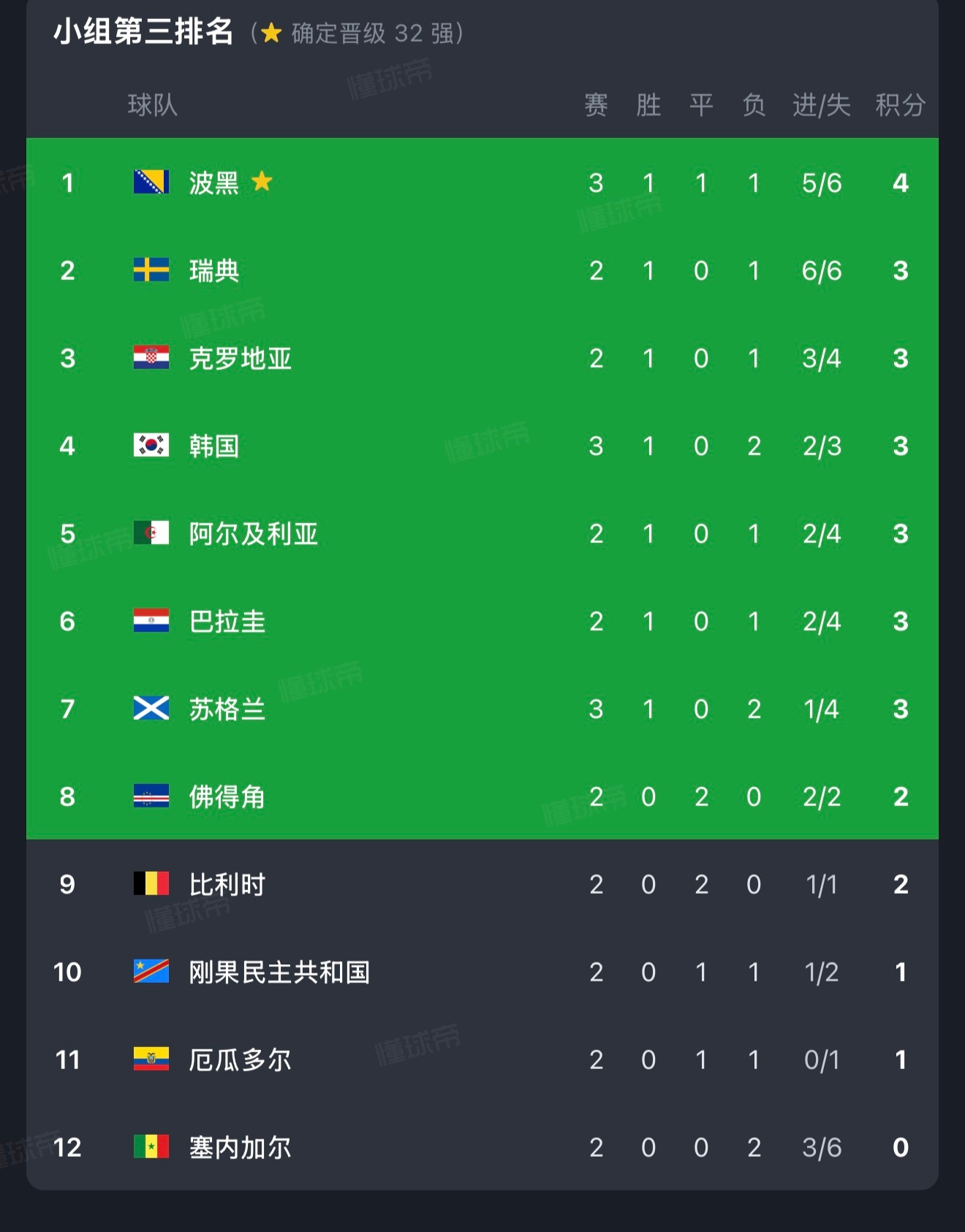 厄瓜多尔明天不赢德国 凯塞多就可以小组赛回家休息了纳格尔斯曼说 德国不轮换世界杯