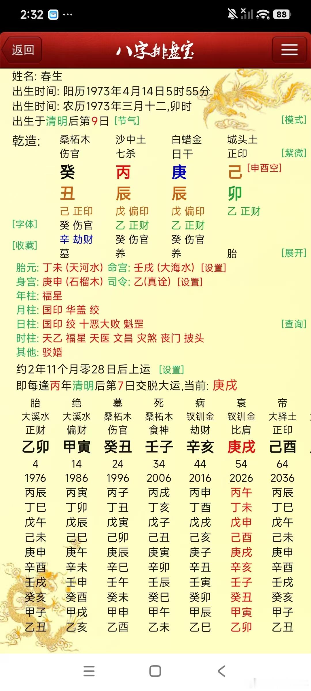 年上伤官父母不全，这人四岁丧母，20多岁丧父，白手起家现在一小老板！ 