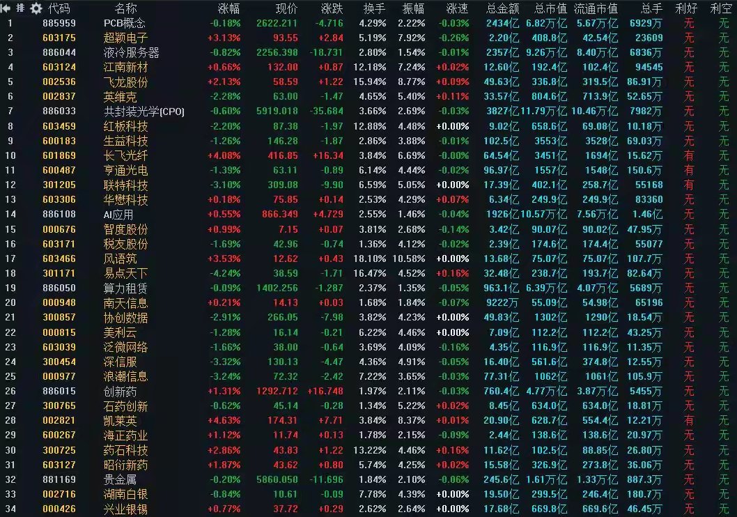 专注A股市场每日实战操作，帮散户少走弯路！如果你并非长线投资者，想要在A股市场长