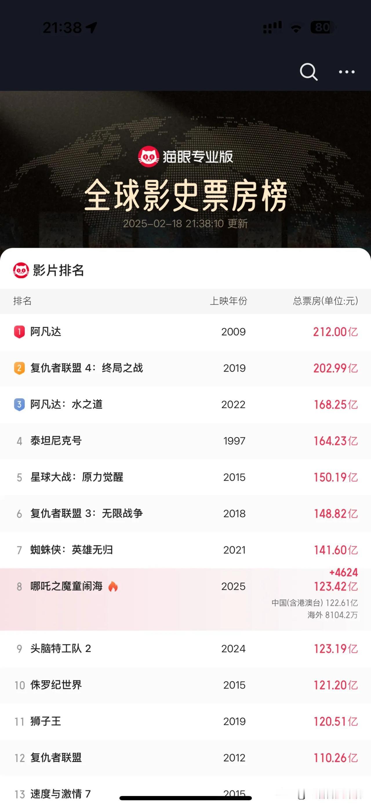 前进到越前，行走得越缓慢，但是只要不停地前进，一点一点也是在前进。加油，哪吒2。