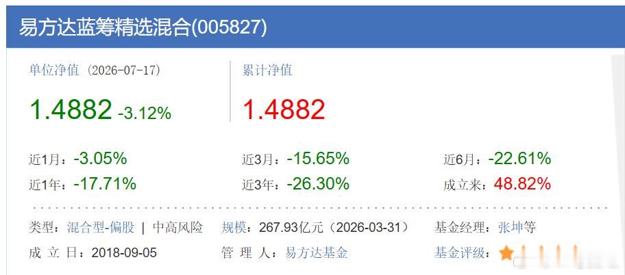 这就是当年ikun永相随的坤坤。 
