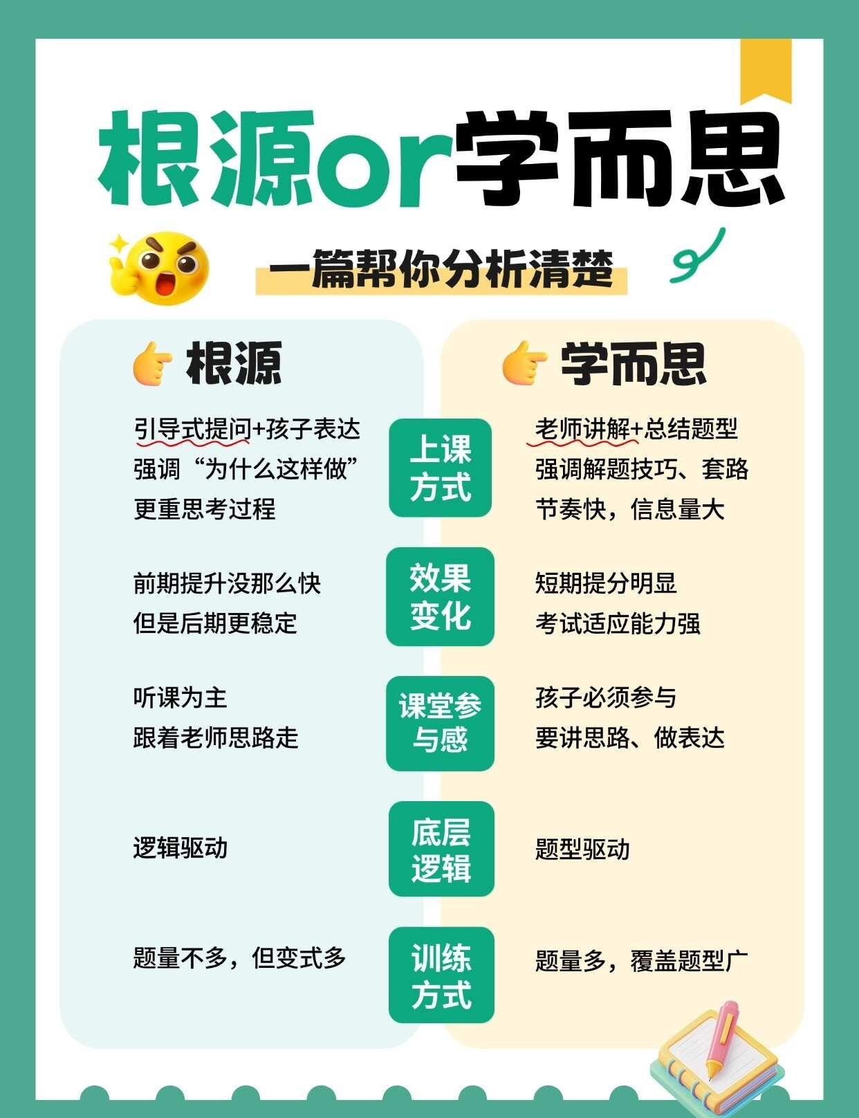 数理思维课怎么选❓学而思 vs 根源思维
其实很多家长需要了解数理思维相关的课程