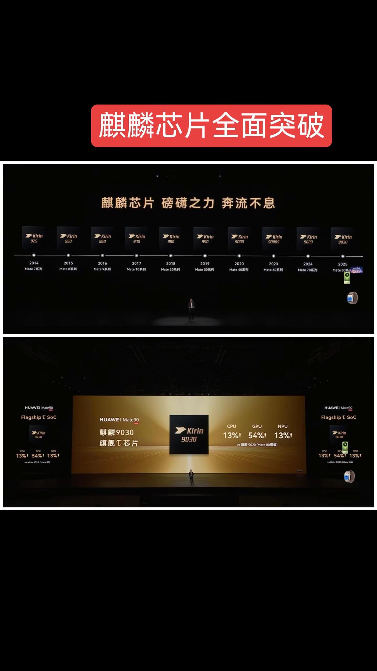麒麟芯片全面突破，进入τ纪元