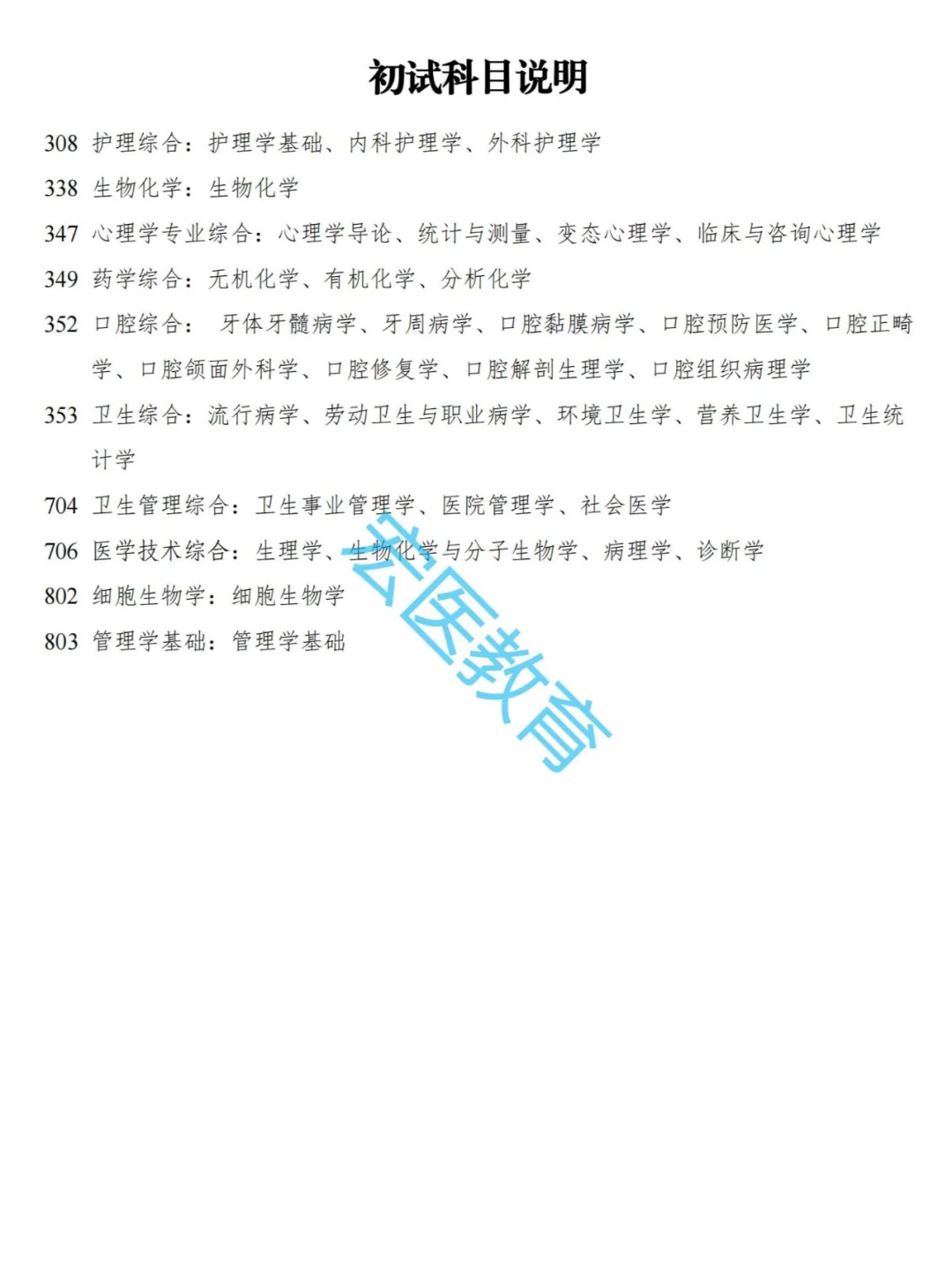 山东第二医科大学2025考研招生目录！