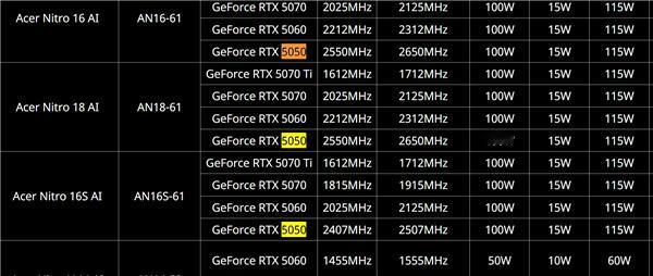 【NVIDIA RTX 5050入门笔记本功耗上涨】RTX 5060笔记本发布之