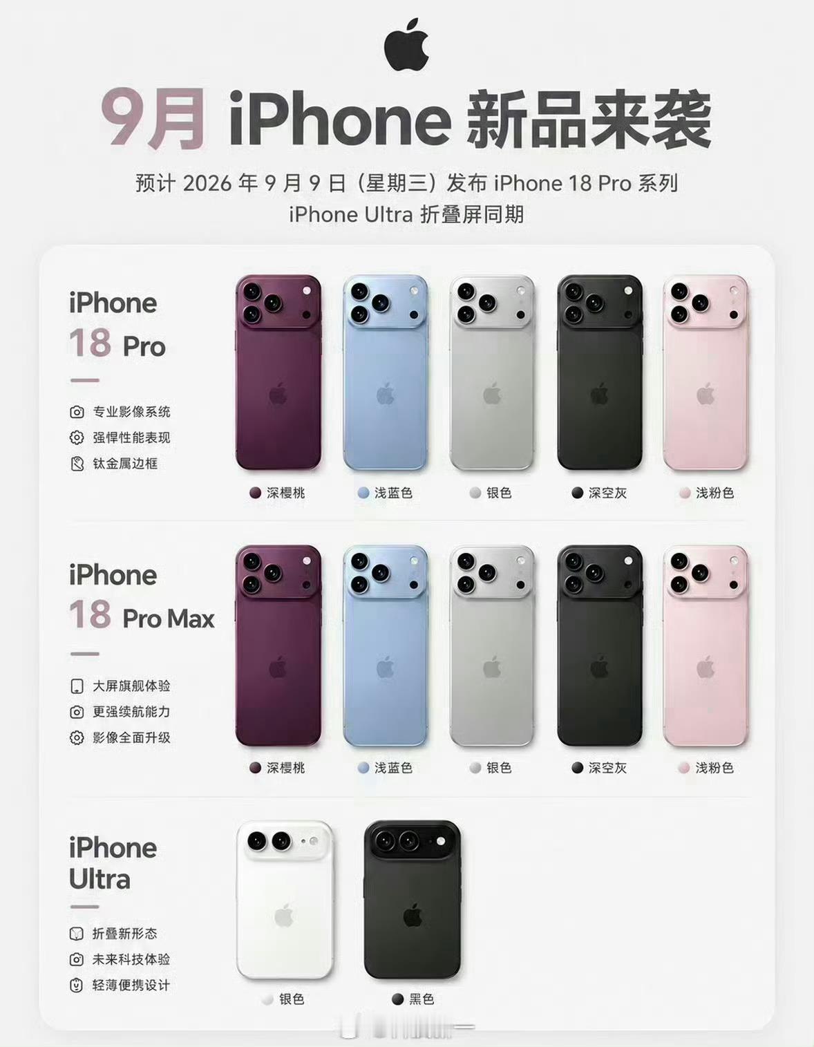 iPhone18Pro 配色今年的配色怎么样 ​​​