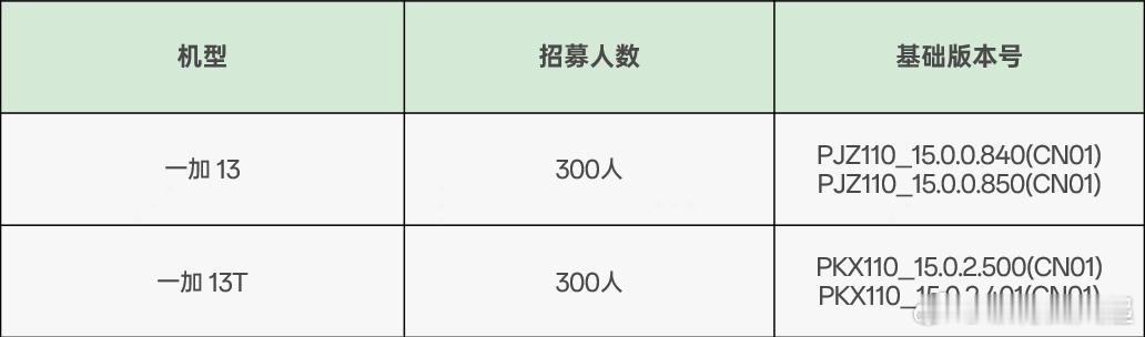 ColorOS 16 Beta尝鲜招募来了，你报名了吗？首批机型有一加13/13