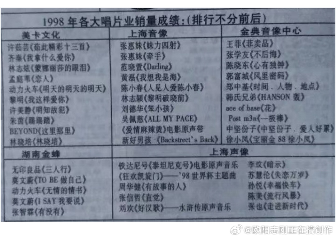 1998年的音乐 