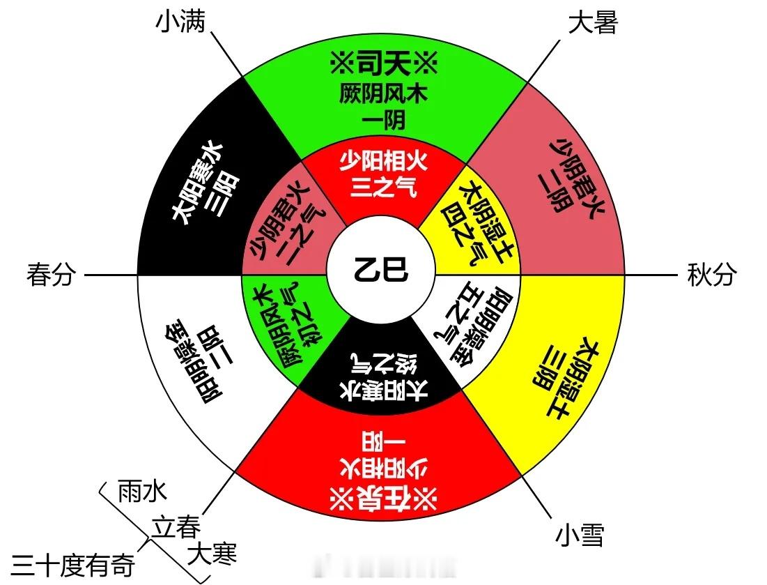 今年算平平安安快过完了，这几年不算太顺。今年是这几年花钱最少的一年。除了去了趟三