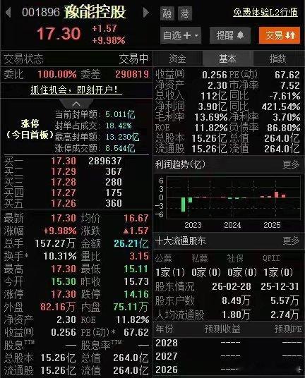 A股绿电板块集体大涨！豫能控股涨停，封单超13亿元4月29日，A股绿电概念延续强